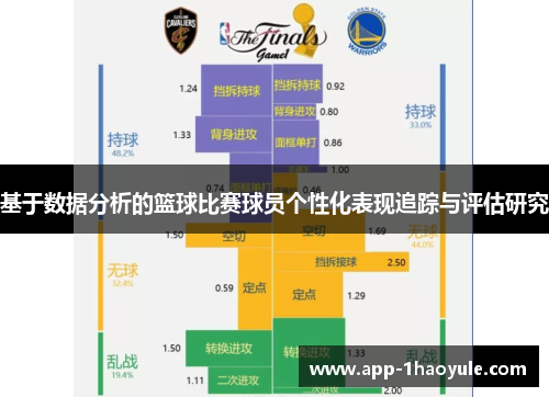 基于数据分析的篮球比赛球员个性化表现追踪与评估研究