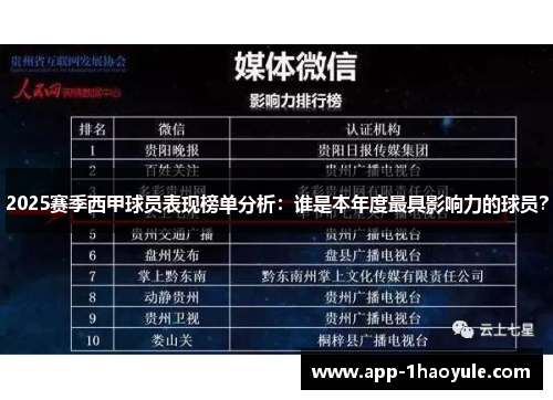 2025赛季西甲球员表现榜单分析:谁是本年度最具影响力的球员? 2025赛季西甲球员表现榜单分析:谁是本年度最具影响力的球员?