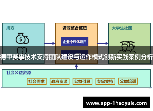德甲赛事技术支持团队建设与运作模式创新实践案例分析