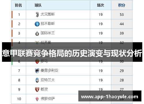 意甲联赛竞争格局的历史演变与现状分析