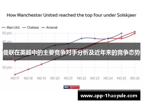 曼联在英超中的主要竞争对手分析及近年来的竞争态势