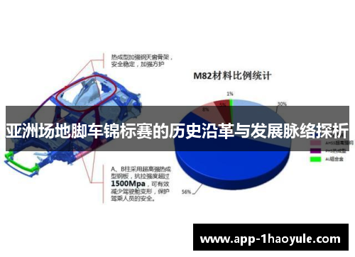 亚洲场地脚车锦标赛的历史沿革与发展脉络探析