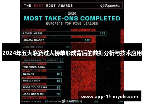 2024年五大联赛过人榜单形成背后的数据分析与技术应用