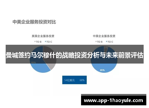 曼城签约马尔穆什的战略投资分析与未来前景评估