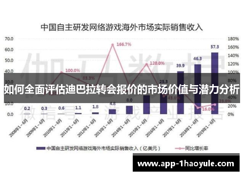 如何全面评估迪巴拉转会报价的市场价值与潜力分析