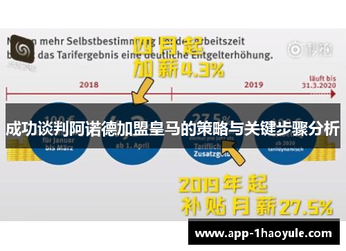 成功谈判阿诺德加盟皇马的策略与关键步骤分析