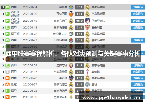 西甲联赛赛程解析：各队对决预测与关键赛事分析