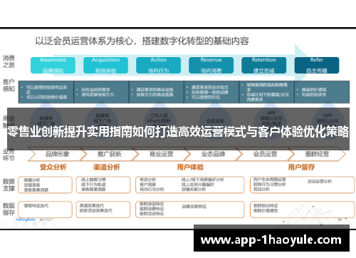 零售业创新提升实用指南如何打造高效运营模式与客户体验优化策略