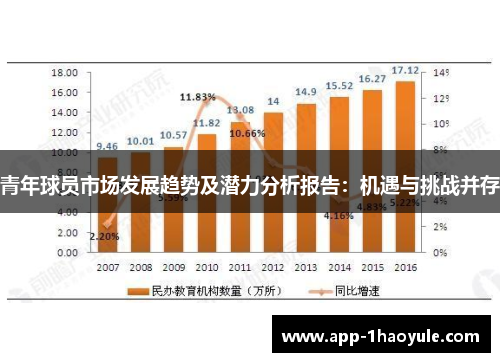 青年球员市场发展趋势及潜力分析报告:机遇与挑战并存 青年球员市场发展趋势及潜力分析报告:机遇与挑战并存