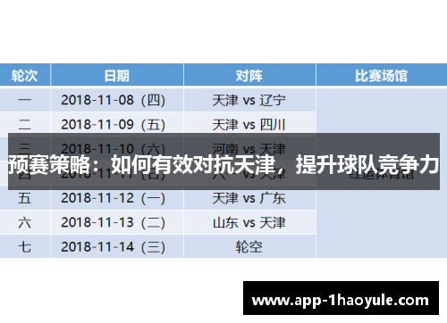 预赛策略：如何有效对抗天津，提升球队竞争力
