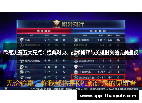 欧冠决赛五大亮点：经典对决、战术博弈与英雄时刻的完美呈现